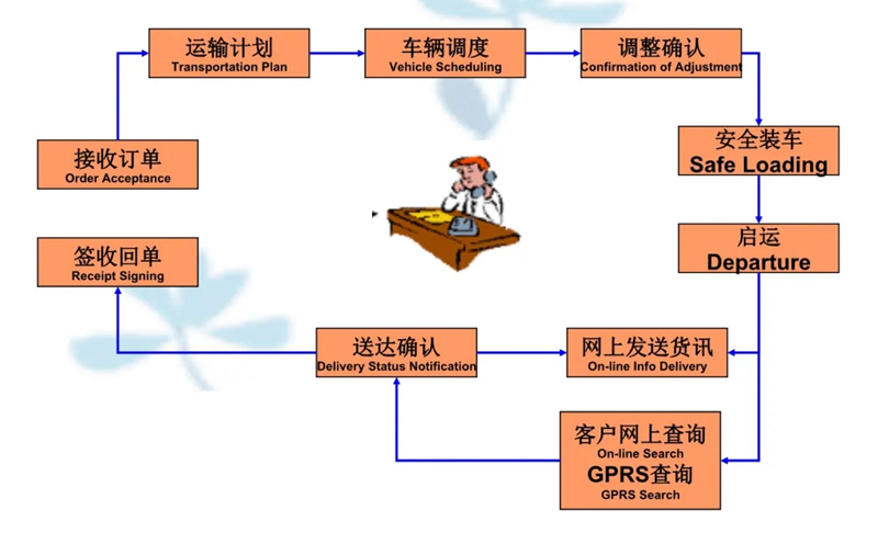 吴江震泽直达金平物流公司,震泽到金平物流专线