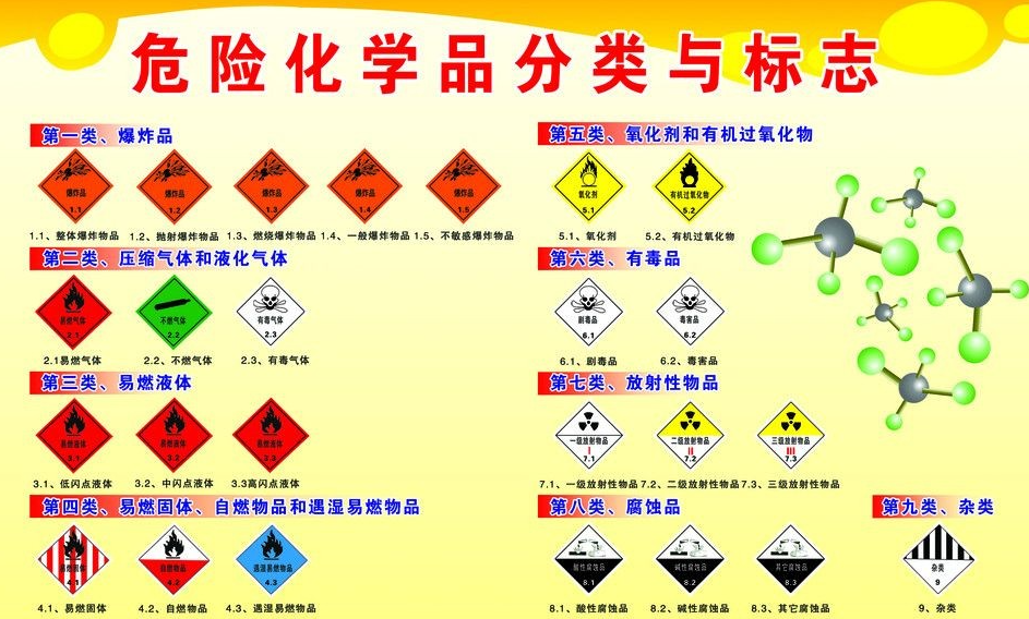 上海到金平危险品运输